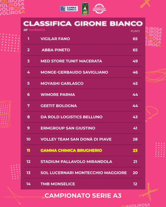 classifica_26